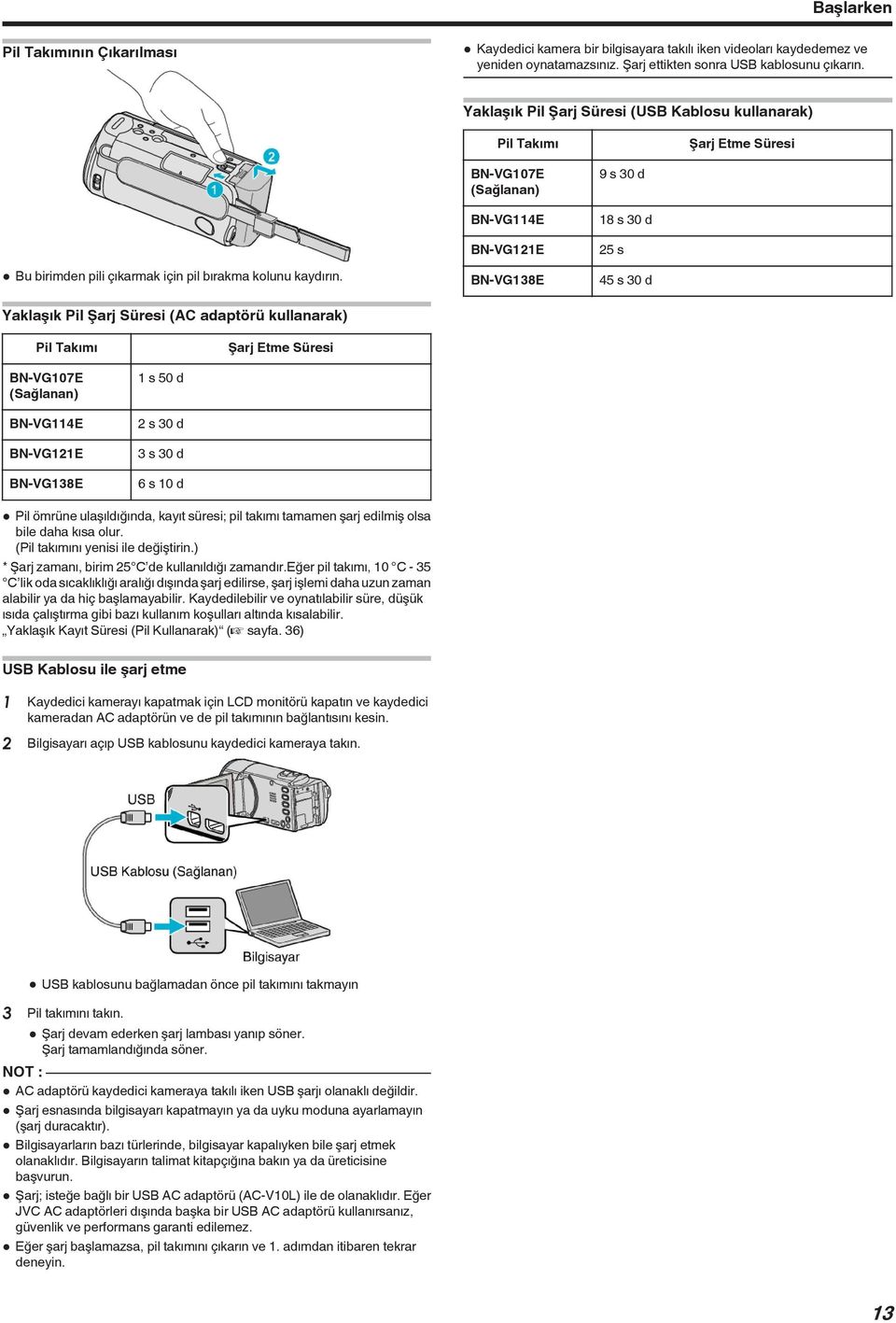 Yaklaşık Pil Şarj Süresi (AC adaptörü kullanarak) Pil Takımı Şarj Etme Süresi BN-VG107E (Sağlanan) BN-VG114E BN-VG121E BN-VG138E 1 s 50 d 2 s 30 d 3 s 30 d 6 s 10 d 0 Pil ömrüne ulaşıldığında, kayıt