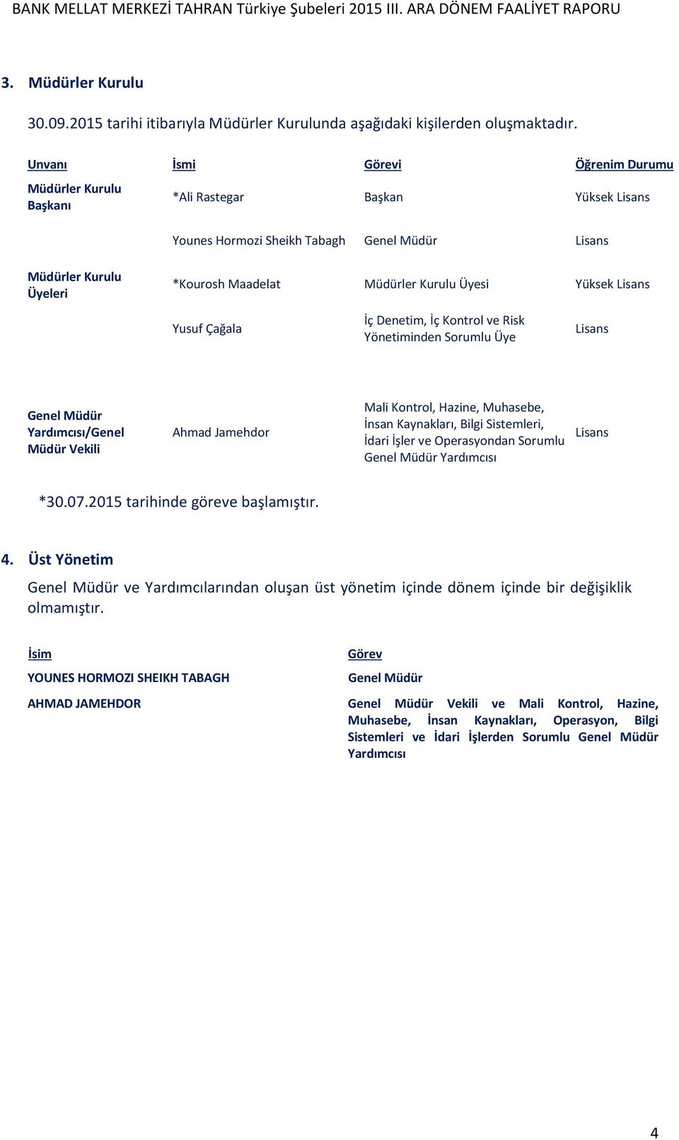 Üyesi Yüksek Lisans Yusuf Çağala İç Denetim, İç Kontrol ve Risk Yönetiminden Sorumlu Üye Lisans Genel Müdür Yardımcısı/Genel Müdür Vekili Ahmad Jamehdor Mali Kontrol, Hazine, Muhasebe, İnsan