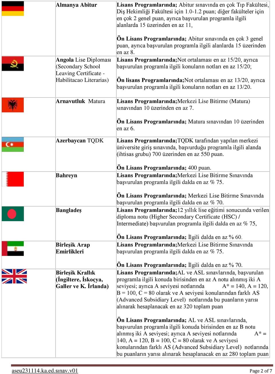 2 puan; diğer fakülteler için en çok 2 genel puan, ayrıca başvurulan programla ilgili alanlarda 15 üzerinden en az 11, Ön Lisans Programlarında; Abitur sınavında en çok 3 genel puan, ayrıca