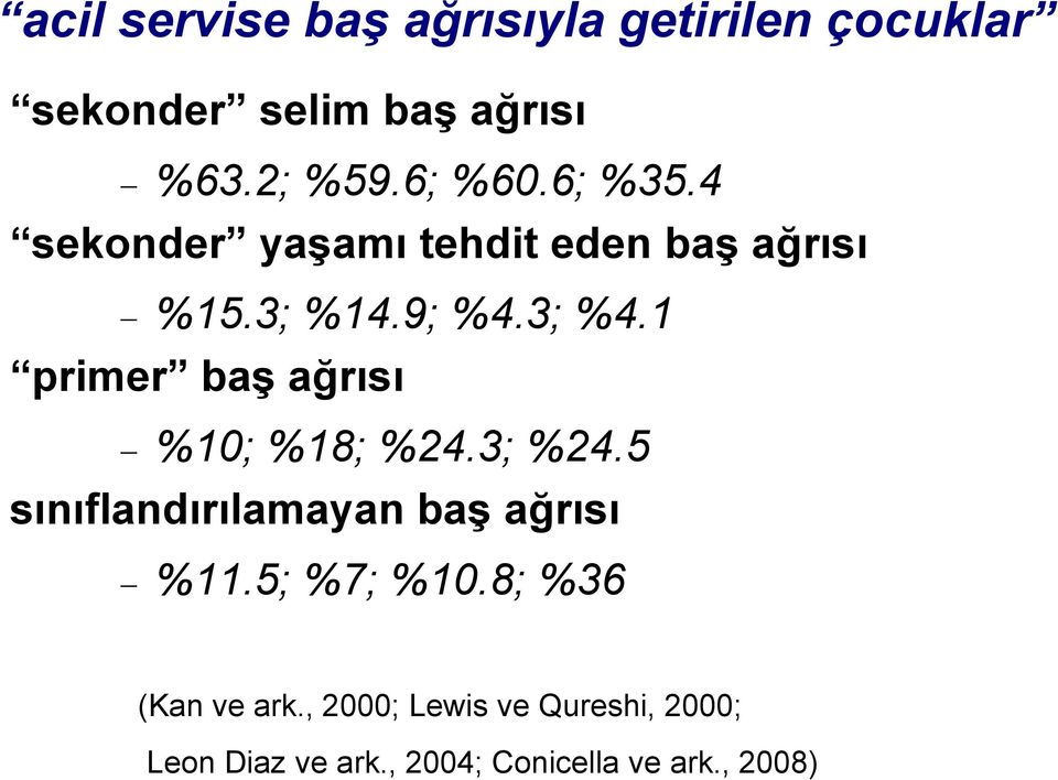 1 primer baş ağrısı %10; %18; %24.3; %24.5 sınıflandırılamayan baş ağrısı %11.