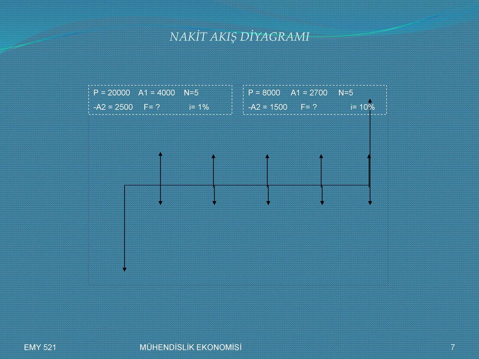 i= 1% P = 8000 A1 = 2700 N=5 -A2 =