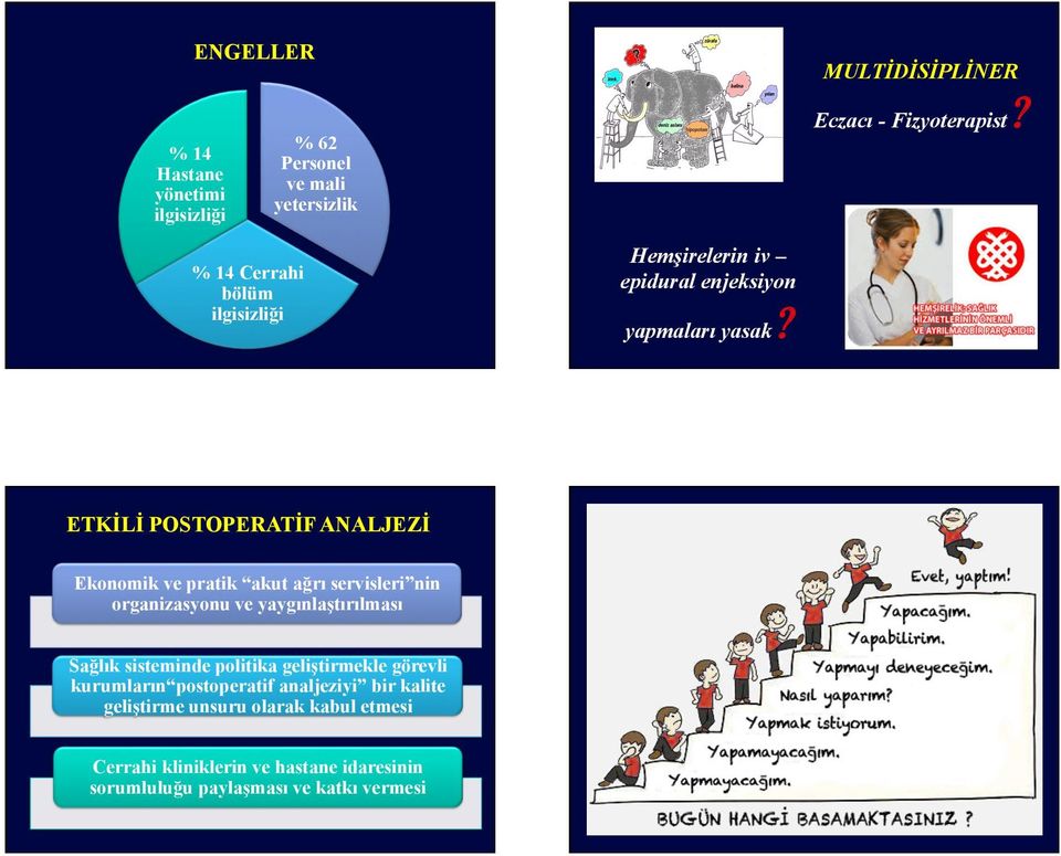 ETKİLİ POSTOPERATİF ANALJEZİ Ekonomik ve pratik akut ağrı servisleri nin organizasyonu ve yaygınlaştırılması Sağlık sisteminde