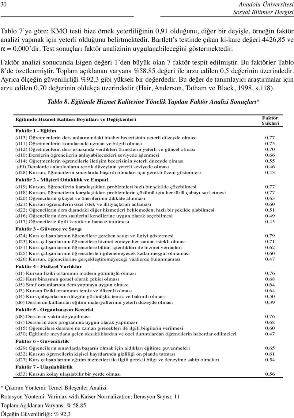 Faktör analizi sonucunda Eigen değeri 1 den büyük olan 7 faktör tespit edilmiştir. Bu faktörler Tablo 8 de özetlenmiştir.