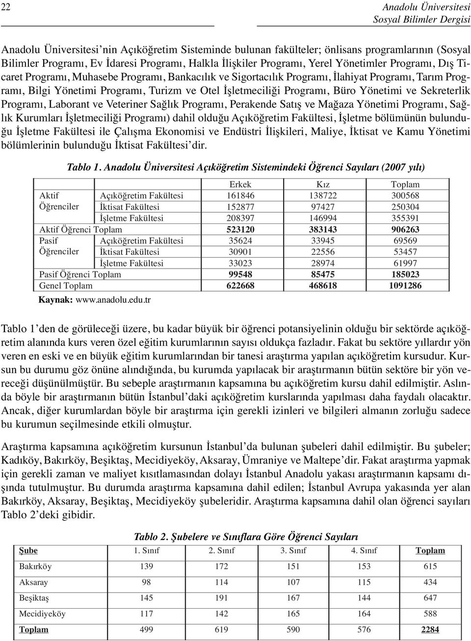 İşletmeciliği Programı, Büro Yönetimi ve Sekreterlik Programı, Laborant ve Veteriner Sağlık Programı, Perakende Satış ve Mağaza Yönetimi Programı, Sağlık Kurumları İşletmeciliği Programı) dahil