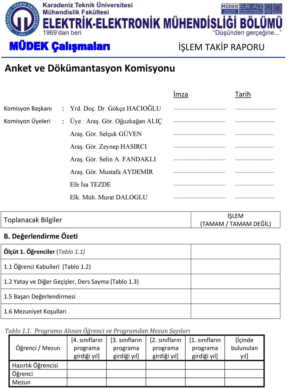 Değerlendirme Özeti İŞLEM (TAMAM / TAMAM DEĞİL) Ölçüt 1. Öğrenciler (Tablo 1.1) 1.1 Öğrenci Kabulleri (Tablo 1.2) 1.2 Yatay ve Diğer Geçişler, Ders Sayma (Tablo 1.3) 1.