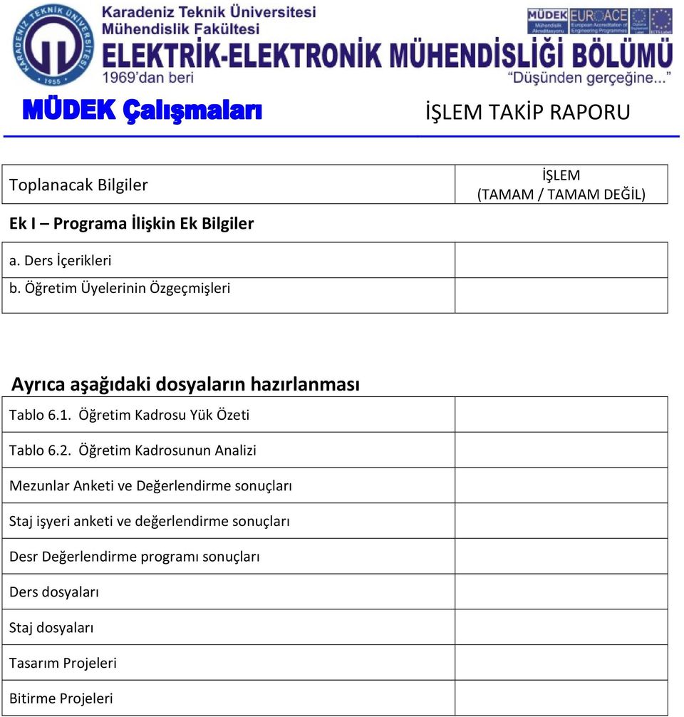 Öğretim Kadrosu Yük Özeti Tablo 6.2.