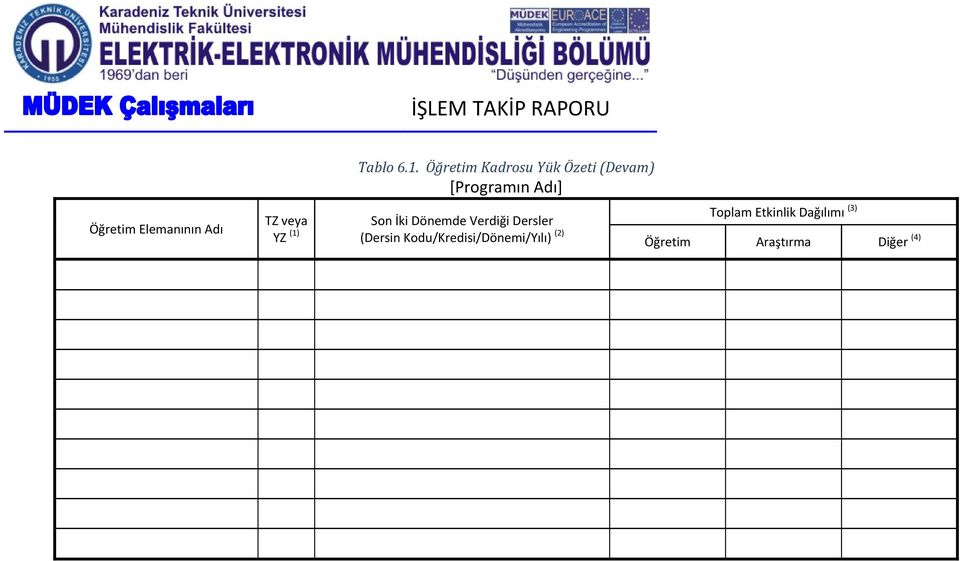 Öğretim Kadrosu Yük Özeti (Devam) Son İki Dönemde