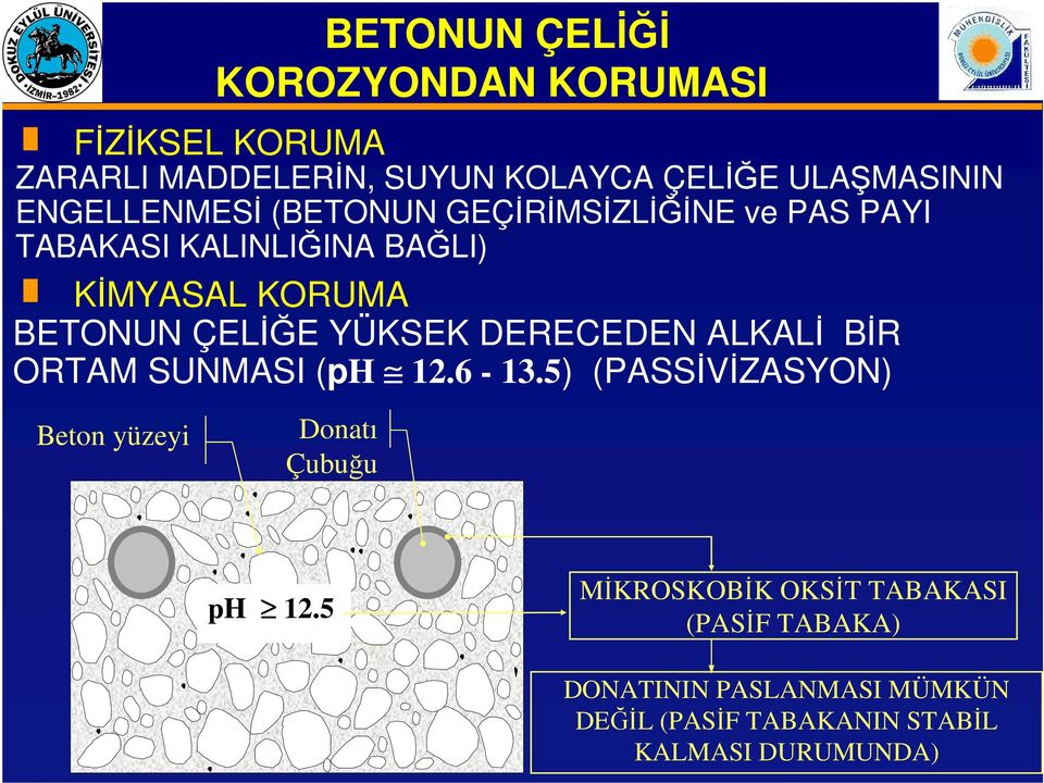 YÜKSEK DERECEDEN ALKALİ BİR ORTAM SUNMASI (ph 12.6-13.5) (PASSİVİZASYON) Beton yüzeyi Donatı Çubuğu ph 12.