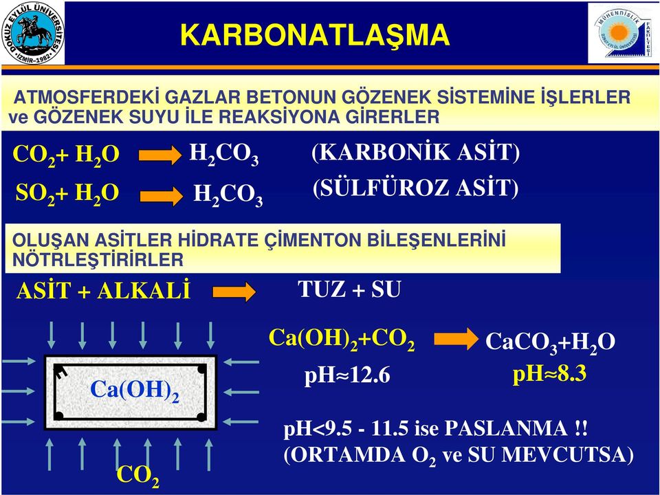 OLU AN ASİTLER HİDRATE ÇİMENTON BİLE ENLERİNİ NÖTRLE TİRİRLER ASĐT + ALKALĐ TUZ + SU Ca(OH) 2