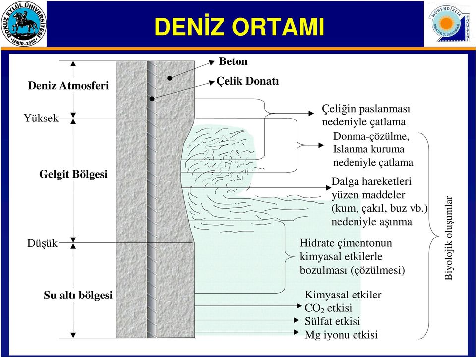 hareketleri yüzen maddeler (kum, çakıl, buz vb.