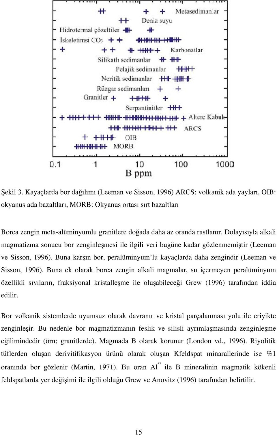 oranda rastlanır. Dolayısıyla alkali magmatizma sonucu bor zenginleşmesi ile ilgili veri bugüne kadar gözlenmemiştir (Leeman ve Sisson, 1996).