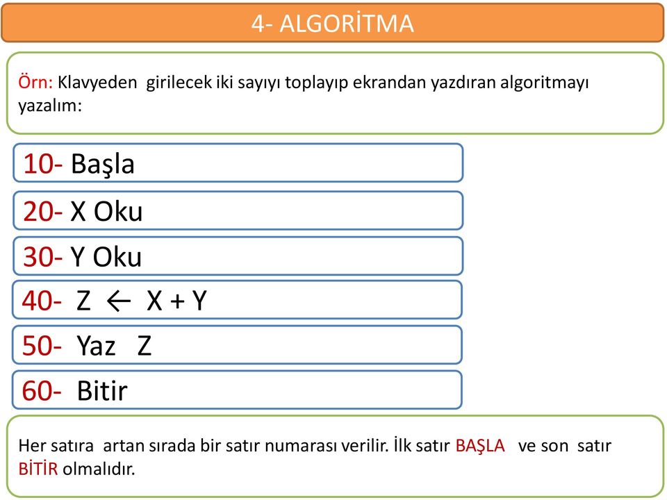 40- Z X + Y 50- Yaz Z 60- Bitir Her satıra artan sırada bir