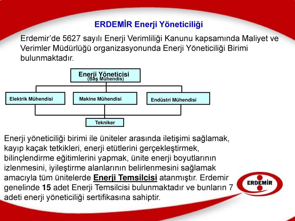 Enerji Yöneticisi (Baş Mühendis) Elektrik Mühendisi Makine Mühendisi Endüstri Mühendisi Tekniker Enerji yöneticiliği birimi ile üniteler arasında iletişimi sağlamak, kayıp