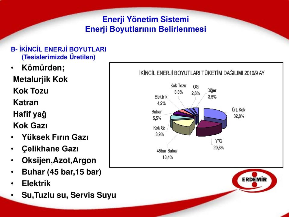 Oksijen,Azot,Argon Buhar (45 bar,15 bar) Elektrik Su,Tuzlu su, Servis Suyu İKİNCİL ENERJİ BOYUTLARI TÜKETİM