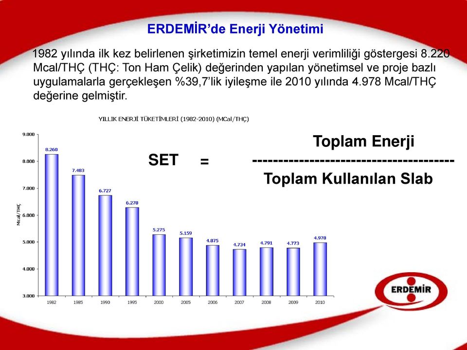 220 Mcal/THÇ (THÇ: Ton Ham Çelik) değerinden yapılan yönetimsel ve proje bazlı