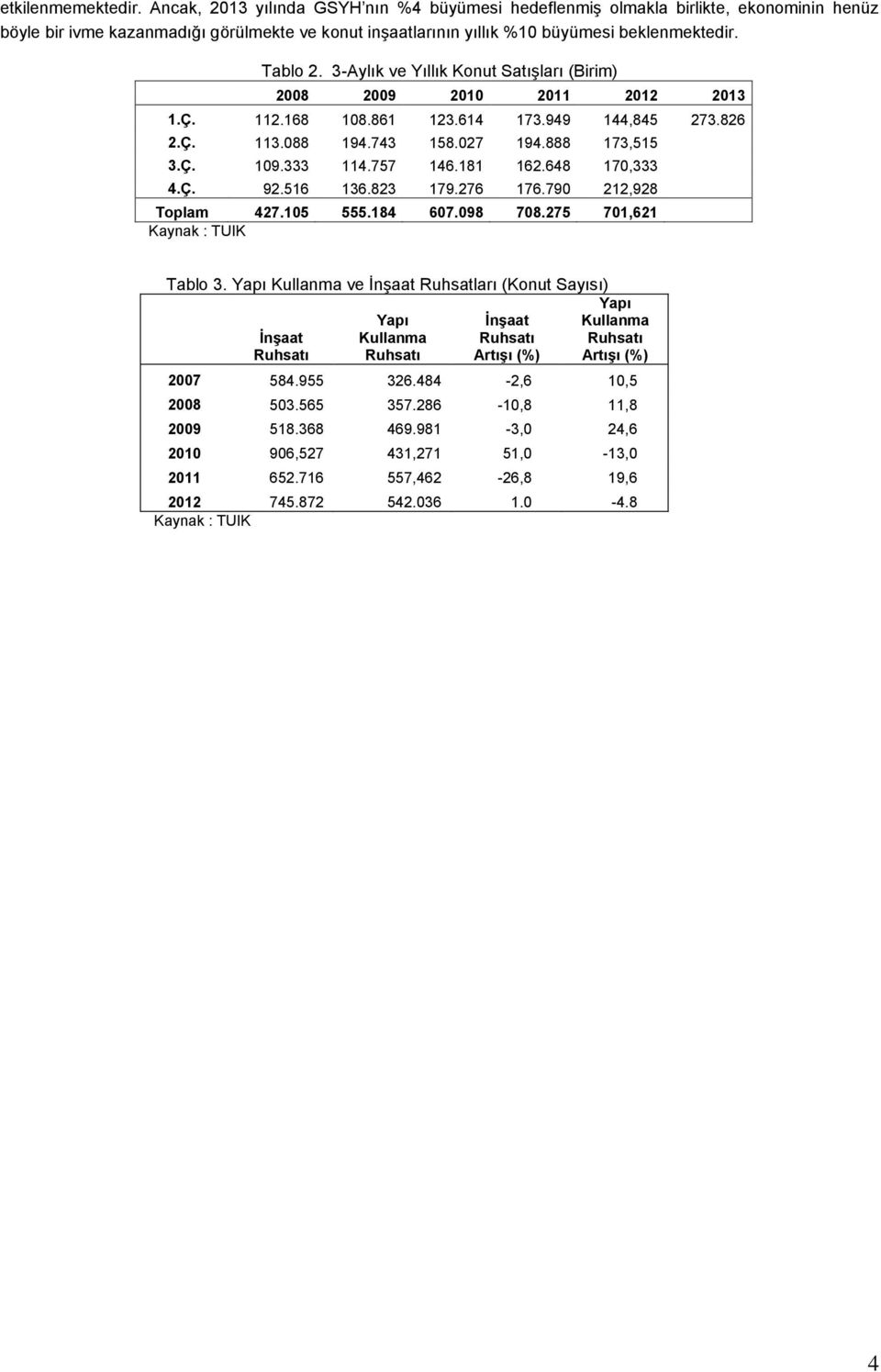 3-Aylık ve Yıllık Konut Satışları (Birim) 2008 2009 2010 2011 2012 2013 1.Ç. 112.168 108.861 123.614 173.949 144,845 273.826 2.Ç. 113.088 194.743 158.027 194.888 173,515 3.Ç. 109.333 114.757 146.