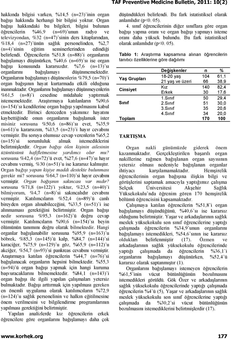 sinin eğitim seminerlerinden edindiği belirlendi. Öğrencilerin %51,8 (n=88) i organlarını bağışlamayı düşünürken, %40,6 (n=69) sı ise organ bağışı konusunda kararsızdır.