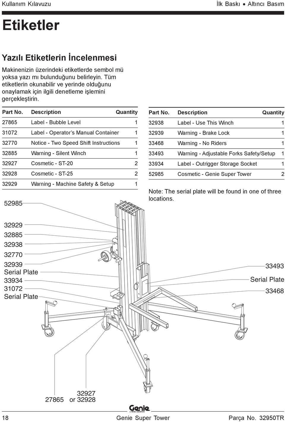 Description Quantity 27865 Label - Bubble Level 1 31072 Label - Operator s Manual Container 1 32770 Notice - Two Speed Shift Instructions 1 32885 Warning - Silent Winch 1 32927 Cosmetic - ST-20 2