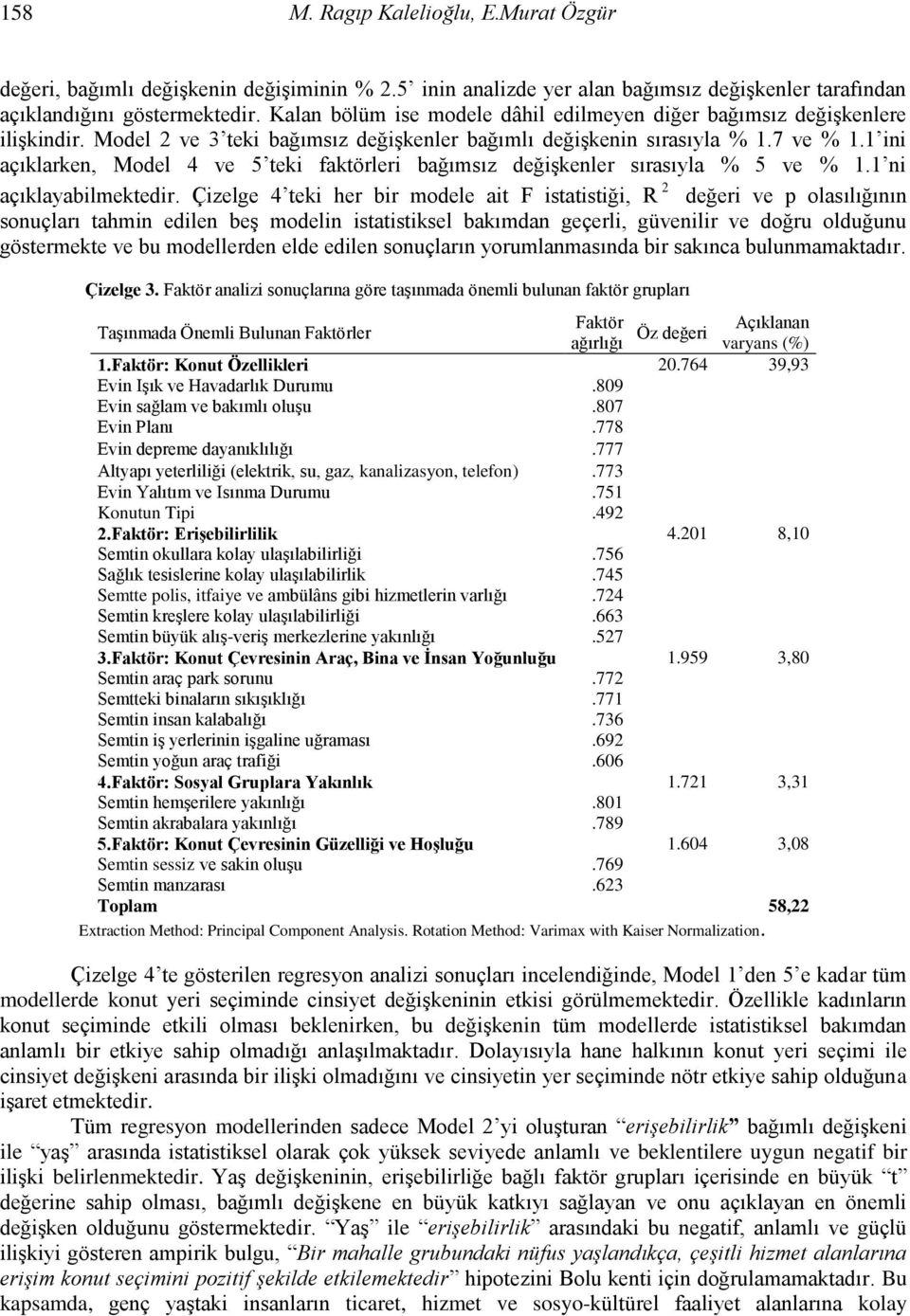 1 ini açıklarken, Model 4 ve 5 teki faktörleri bağımsız değişkenler sırasıyla % 5 ve % 1.1 ni açıklayabilmektedir.