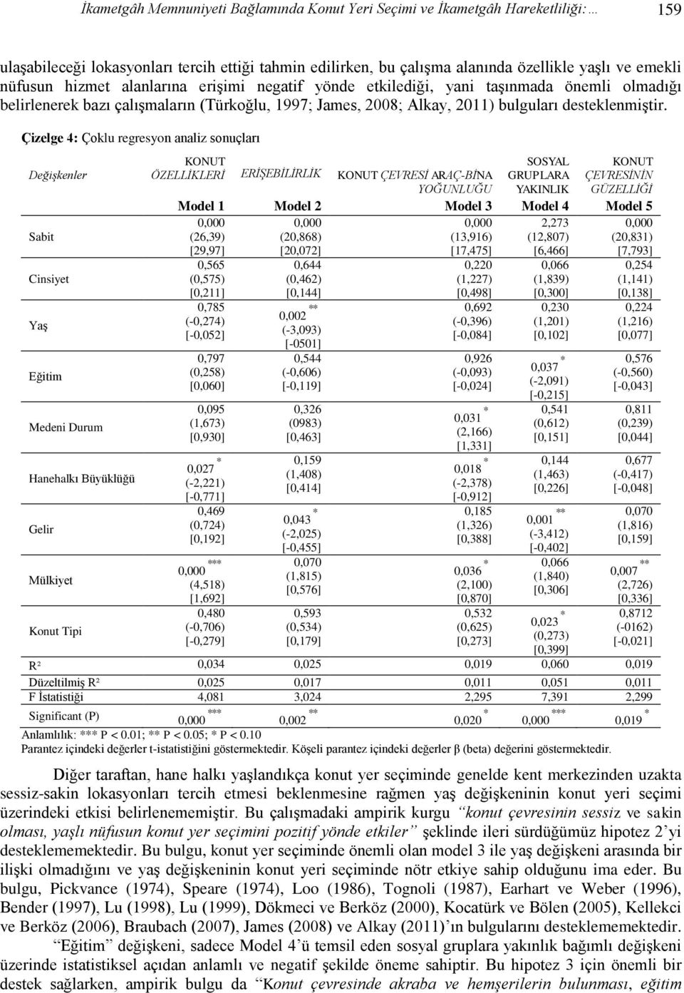 Çizelge 4: Çoklu regresyon analiz sonuçları DeğiĢkenler Sabit Cinsiyet Yaş Eğitim Medeni Durum Hanehalkı Büyüklüğü Gelir Mülkiyet Konut Tipi KONUT ÖZELLĠKLERĠ ERĠġEBĠLĠRLĠK KONUT ÇEVRESĠ ARAÇ-BĠNA