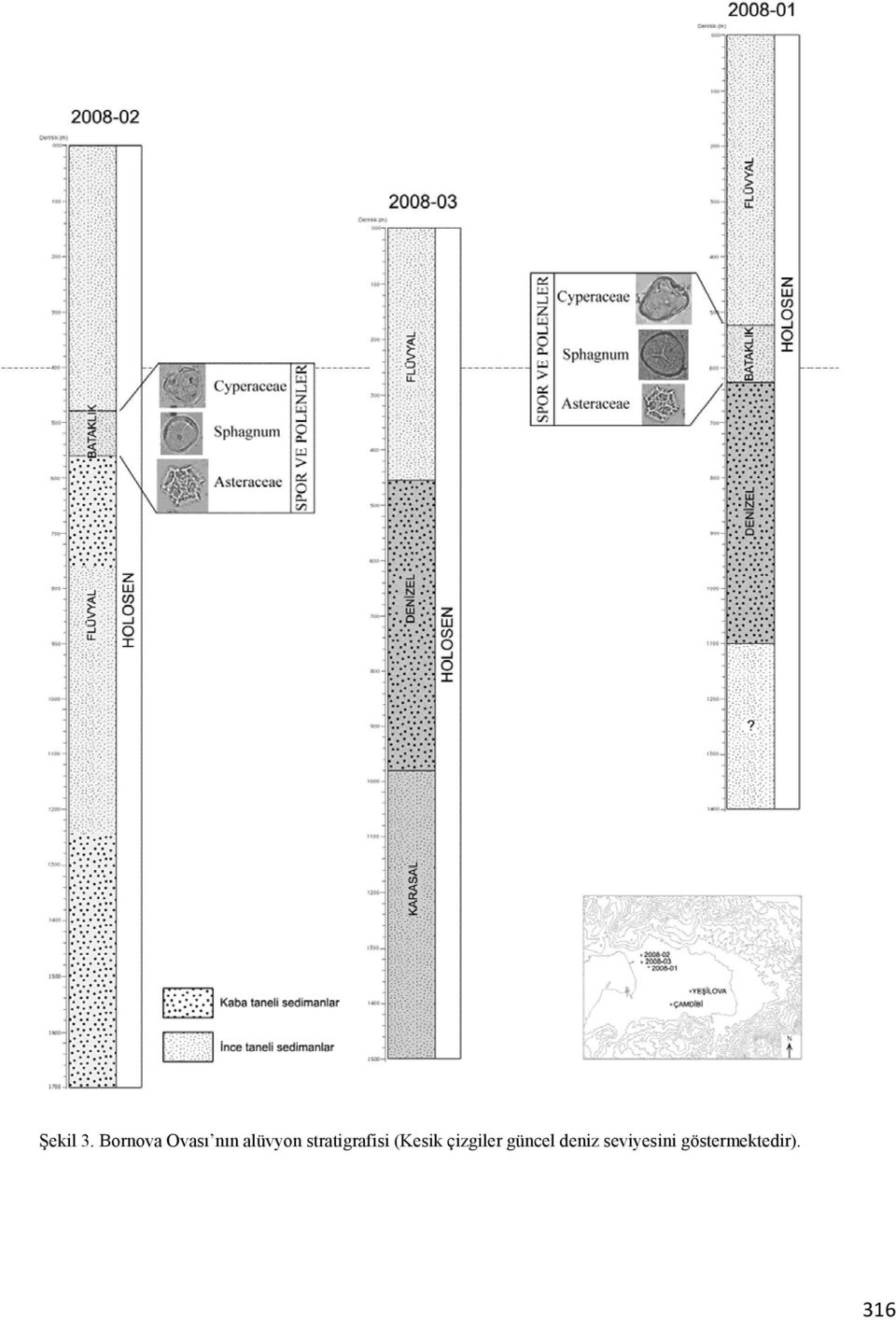 stratigrafisi (Kesik