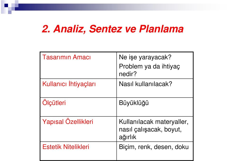 Ölçütleri Büyüklüğü Yapısal Özellikleri Estetik Nitelikleri