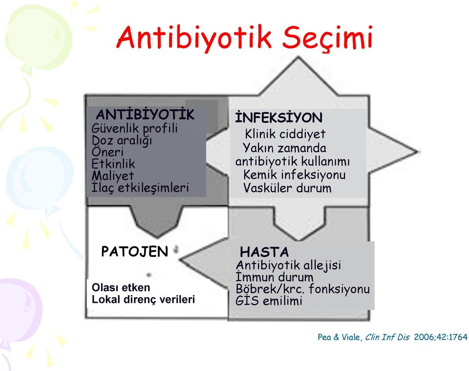 infeksiyonu Vasküler durum PATOJEN Olası etken Lokal direnç verileri HASTA Antibiyotik