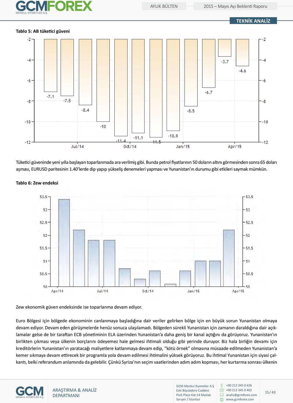 Euro Bölgesi için bölgede ekonominin canlanmaya başladığına dair veriler gelirken bölge için en büyük sorun Yunanistan olmaya devam ediyor. Devam eden görüşmelerde henüz sonuca ulaşılamadı.