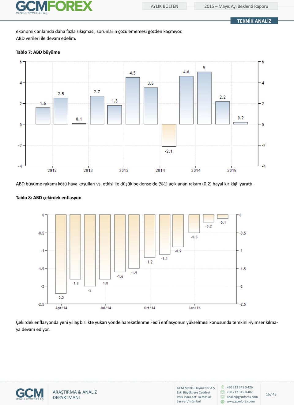 etkisi ile düşük beklense de (%1) açıklanan rakam (0.2) hayal kırıklığı yarattı.