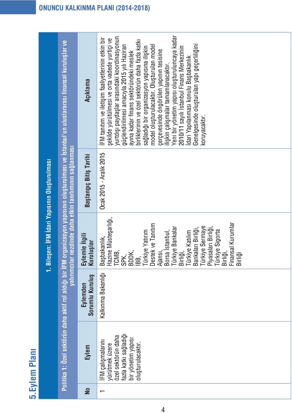 nezdinde daha etkin tanıtımının sağlanması No Eylem Eylemden Sorumlu Kuruluş Eylemle İlgili Kuruluşlar Başlangıç Bitiş Tarihi Açıklama 1 İFM çalışmalarını yürütmek üzere özel sektörün daha fazla