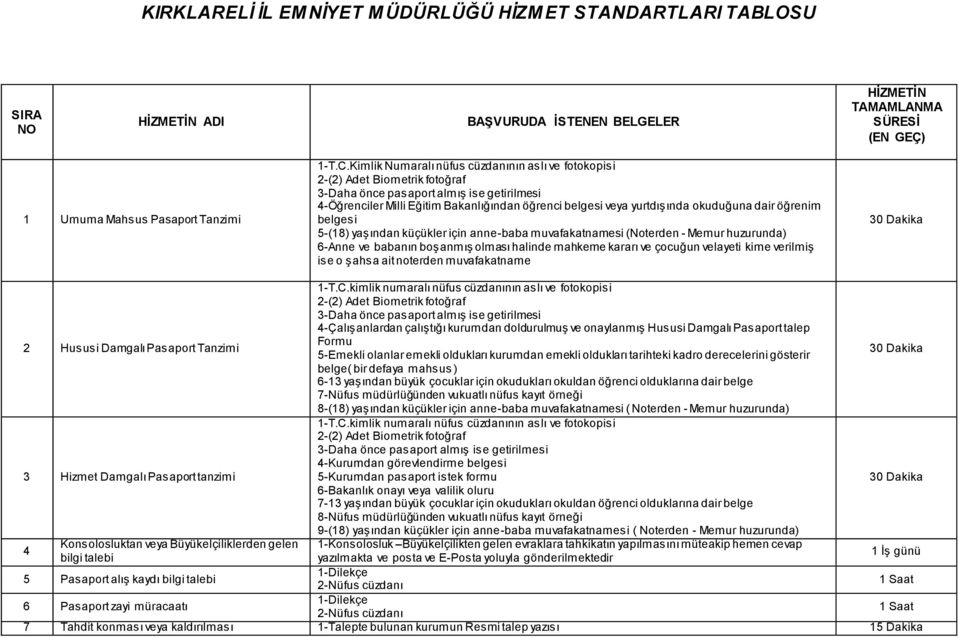 okuduğuna dair öğrenim belgesi 5-(18) yaşından küçükler için anne-baba muvafakatnamesi (Noterden - Memur huzurunda) 6-Anne ve babanın boşanmış olması halinde mahkeme kararı ve çocuğun velayeti kime