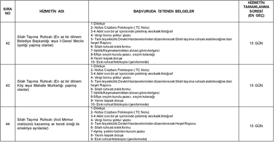 tutanağı 9-Yarım kapak dosya 10- Eski ruhsat fotokopisi (yenilemede) 7-Valilik/Kaymakamlıktan alınan görev belgesi 8-İl/İlçe seçim kurulu yazısı, seçim tutanağı 9- Yarım kapak dosya 10- Eski