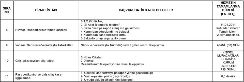 2011 tarihinden itibaren Temdit İşlemi yapılmamaktadır.