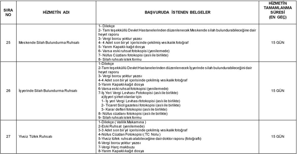 (yenilemede) 7- Nüfus Cüzdanı fotokopisi (aslı ile birlikte) 8- Silah ruhsatı istek formu 2-Tam teşekküllü Devlet Hastanelerinden düzenlenecek İşyerinde silah bulundurabileceğini dair heyet raporu 3-