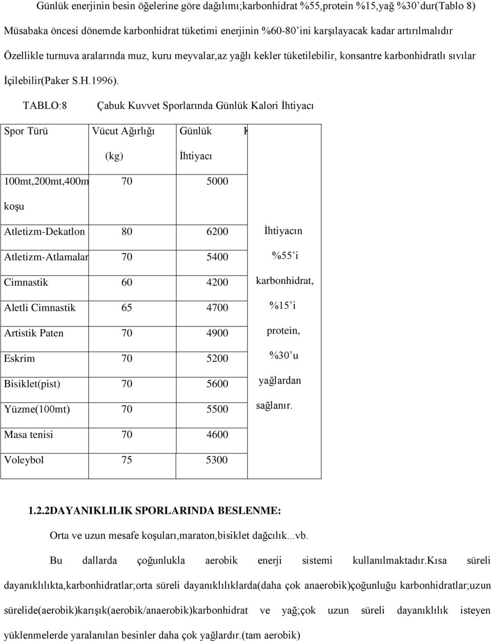 TABLO:8 Çabuk Kuvt Sporlarında Günlük Kalori İhtiyacı Spor Türü Vücut Ağırlığı Günlük Kalori (kg) İhtiyacı 100mt,200mt,400mt 70 5000 koşu Atletizm-Dekatlon 80 6200 Atletizm-Atlamalar 70 5400