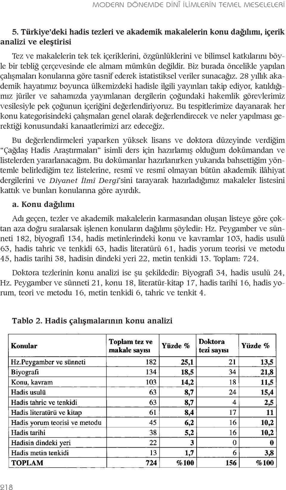 çerçevesinde ele almam mümkün deðildir. Biz burada öncelikle yapýlan çalýþmalarý konularýna göre tasnif ederek istatistiksel veriler sunacaðýz.