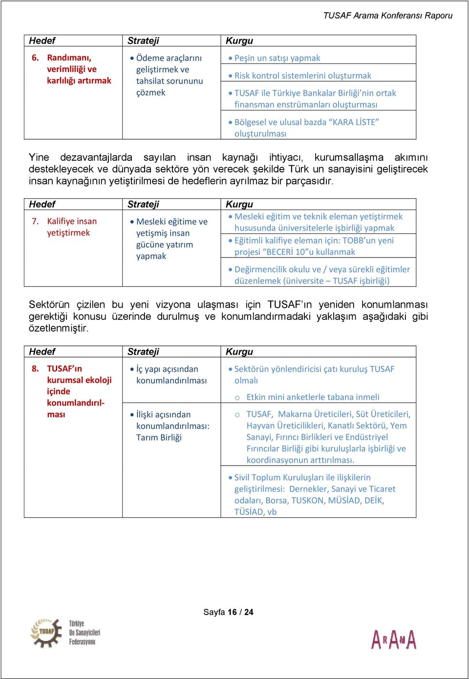 nin ortak finansman enstrümanları oluşturması Bölgesel ve ulusal bazda KARA LİSTE oluşturulması Yine dezavantajlarda sayılan insan kaynağı ihtiyacı, kurumsallaşma akımını destekleyecek ve dünyada