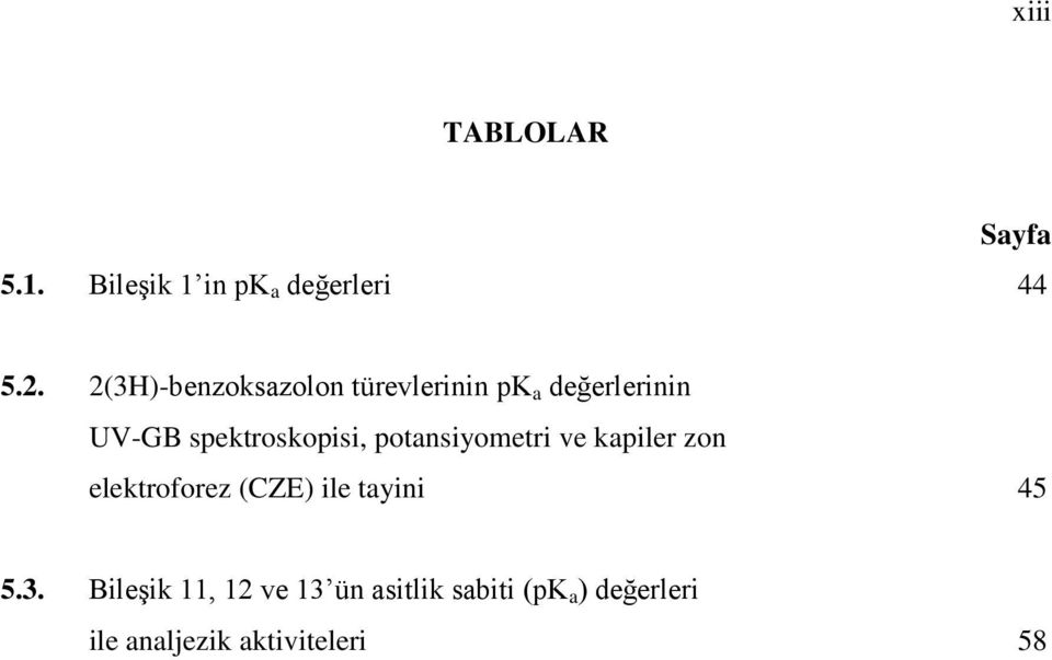 spektroskopisi, potansiyometri ve kapiler zon elektroforez (CZE) ile