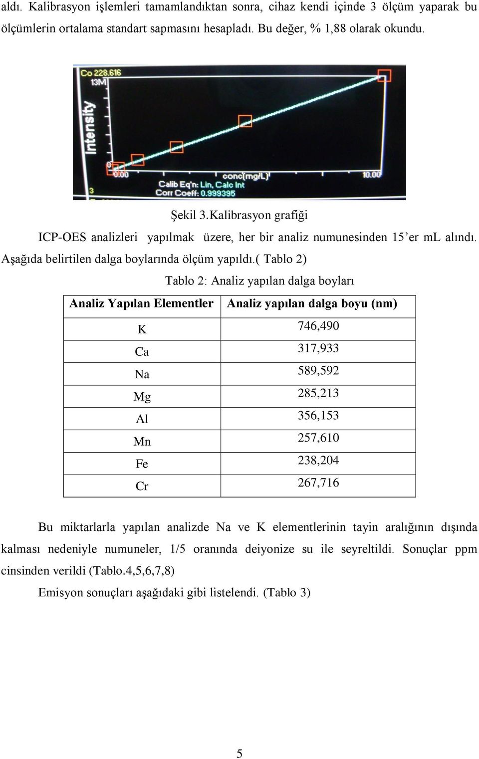 ( Tablo 2) Tablo 2: Analiz yapılan dalga boyları Analiz Yapılan Elementler Analiz yapılan dalga boyu (nm) K 746,490 Ca 317,933 Na 589,592 Mg 285,213 Al 356,153 Mn 257,610 Fe 238,204 Cr 267,716