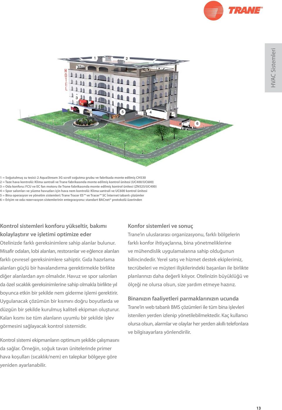 Klima santrali ve UC600 kontrol ünitesi 5 = Bina operasyon ve yönetim sistemleri: Trane Tracer ES ve Tracer SC İnternet tabanlı çözümler 6 = Erişim ve oda rezervasyon sistemlerinin entegrasyonu: