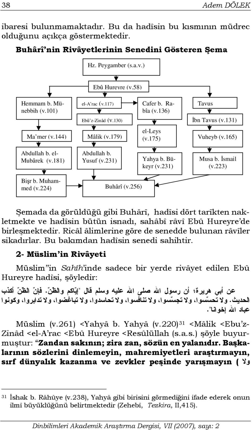 el- Mubârek (v.181) Abdullah b. Yusuf (v.231) Yahya b. Bükeyr (v.231) Musa b. İsmail (v.223) Bişr b. Muhammed (v.224) Buhârî (v.