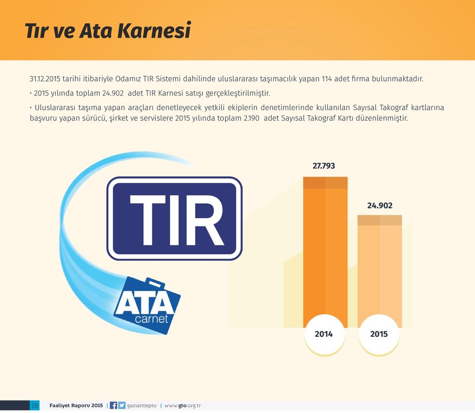 2015 yılında toplam 24.902 adet TIR Karnesi satışı gerçekleştirilmiştir.