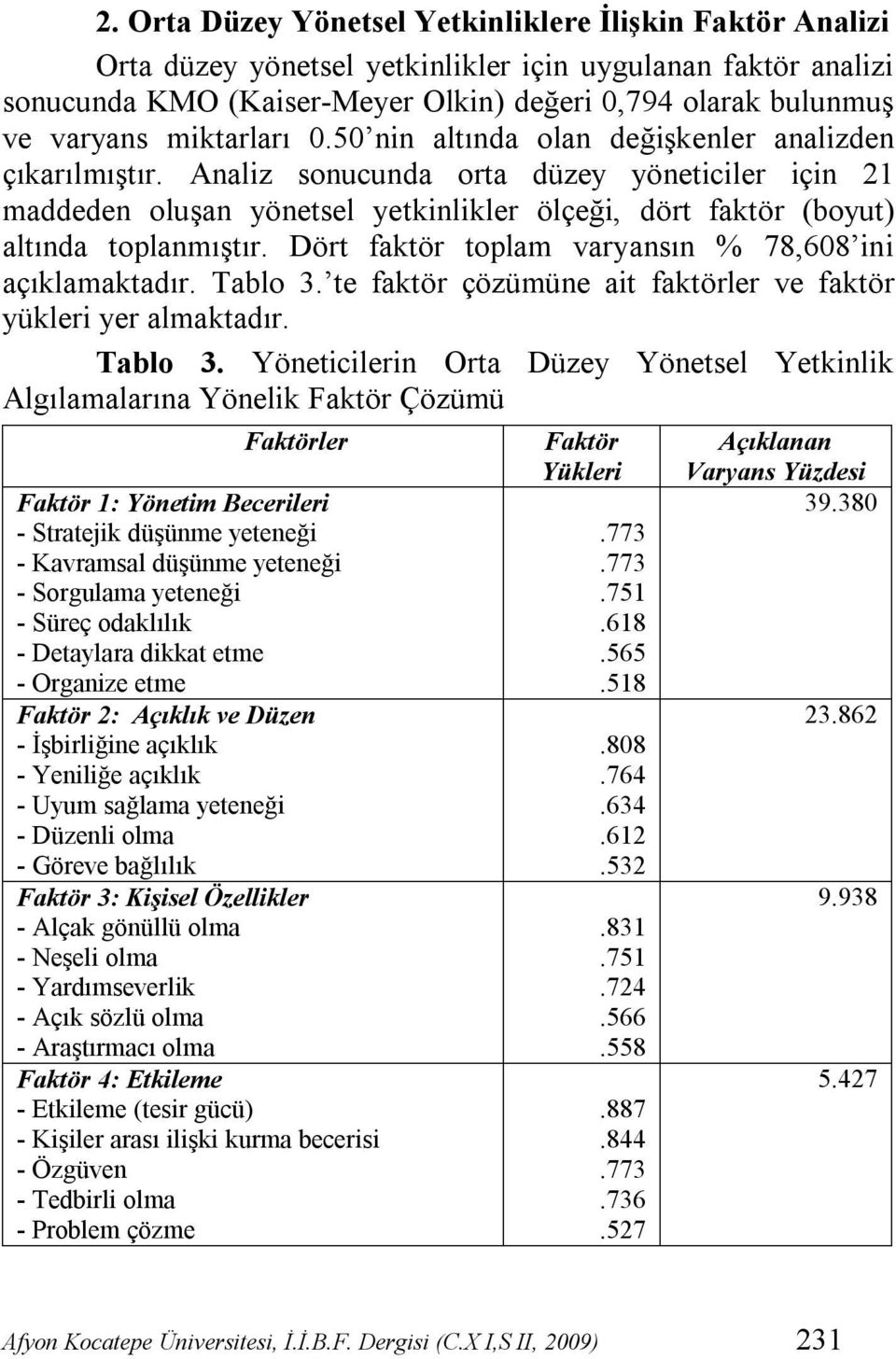 Analiz sonucunda orta düzey yöneticiler için 21 maddeden oluşan yönetsel yetkinlikler ölçeği, dört faktör (boyut) altında toplanmıştır. Dört faktör toplam varyansın % 78,608 ini açıklamaktadır.