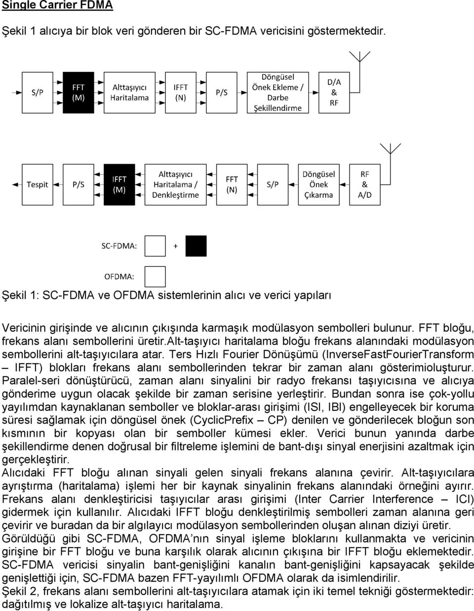 alt-taşıyıcı haritalama bloğu frekans alanındaki modülasyon sembollerini alt-taşıyıcılara atar.