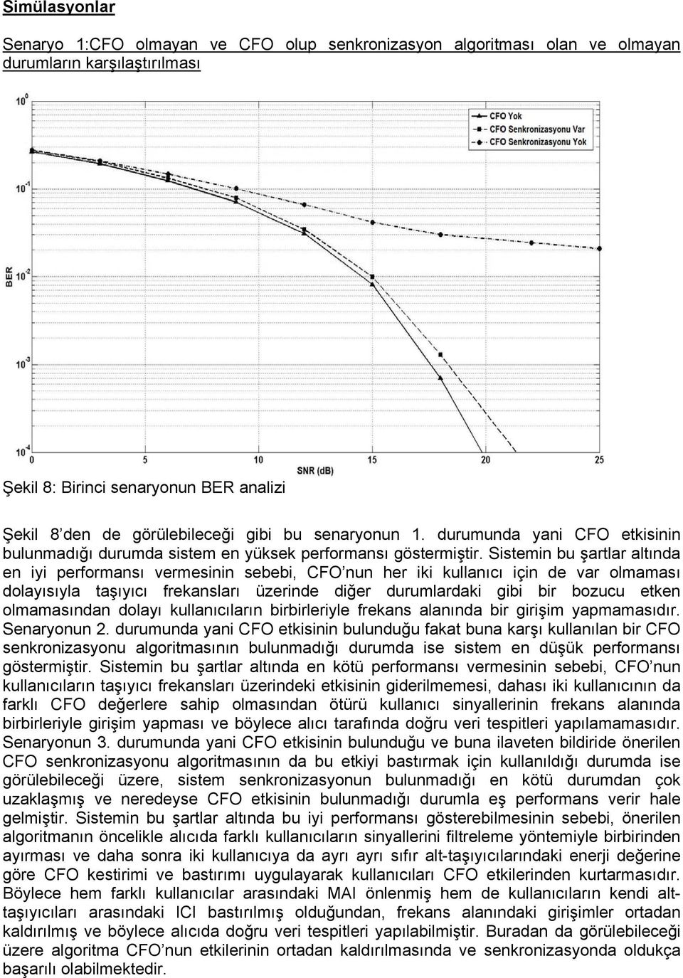 Sistemin bu şartlar altında en iyi performansı vermesinin sebebi, CFO nun her iki kullanıcı için de var olmaması dolayısıyla taşıyıcı frekansları üzerinde diğer durumlardaki gibi bir bozucu etken