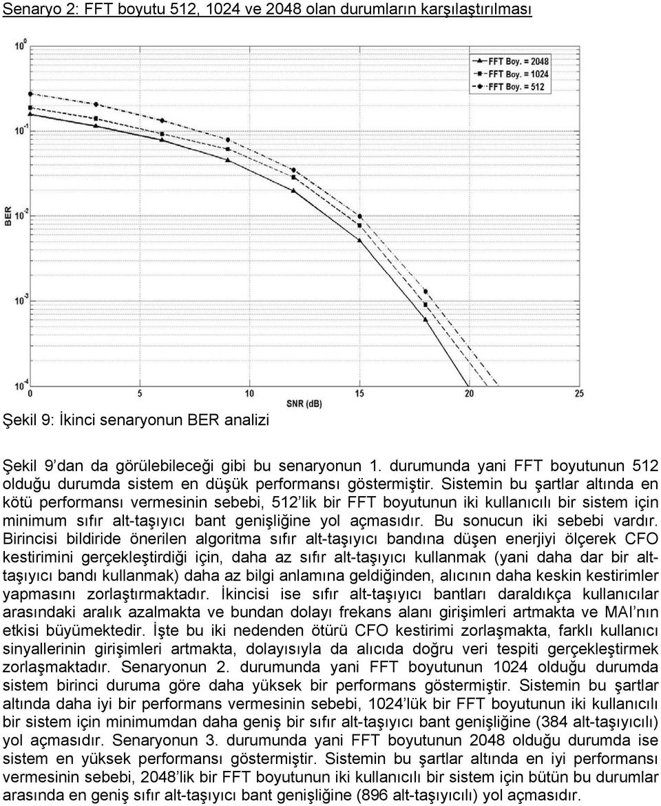 Sistemin bu şartlar altında en kötü performansı vermesinin sebebi, 512 lik bir FFT boyutunun iki kullanıcılı bir sistem için minimum sıfır alt-taşıyıcı bant genişliğine yol açmasıdır.