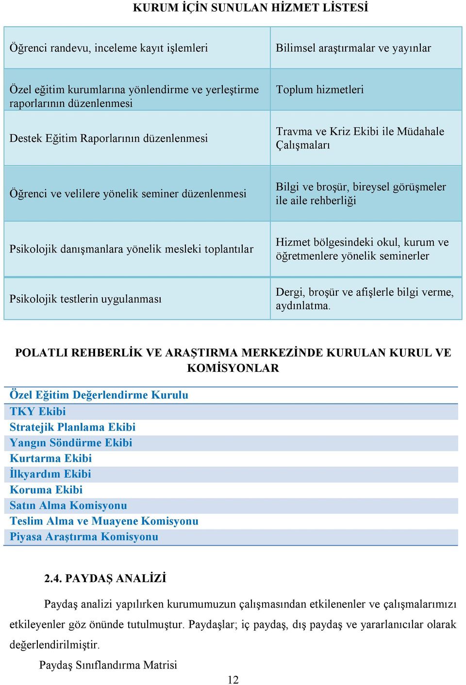 rehberliği Psikolojik danışmanlara yönelik mesleki toplantılar Hizmet bölgesindeki okul, kurum ve öğretmenlere yönelik seminerler Psikolojik testlerin uygulanması Dergi, broşür ve afişlerle bilgi