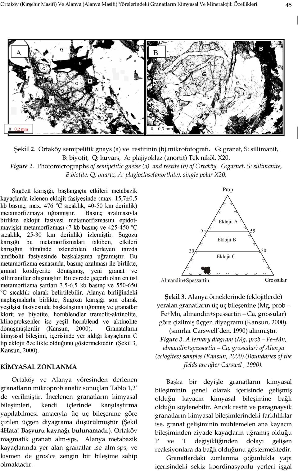 Photomicrographs of semipelitic gneiss (a) and restite (b) of Ortaköy. G:garnet, S: sillimanite, B:biotite, Q: quartz, A: plagioclase(anorthite), single polar X20.