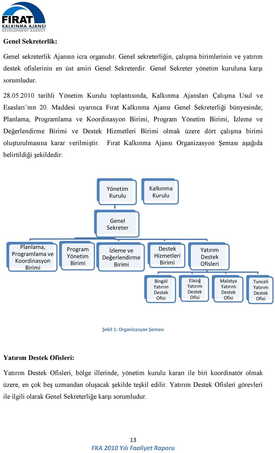 Maddesi uyarınca Fırat Kalkınma Ajansı Genel Sekreterliği bünyesinde; Planlama, Programlama ve Koordinasyon Birimi, Program Yönetim Birimi, Ġzleme ve Değerlendirme Birimi ve Destek Hizmetleri Birimi