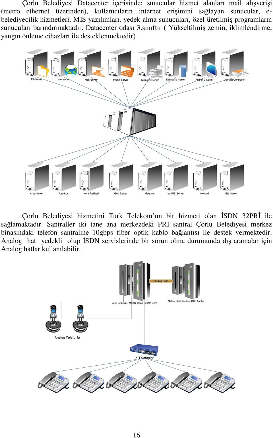 sınıftır ( Yükseltilmiş zemin, iklimlendirme, yangın önleme cihazları ile desteklenmektedir) FileServer Webserver Mail Server Proxy Server Terminal Server Database Server Hyper-V Server Domain